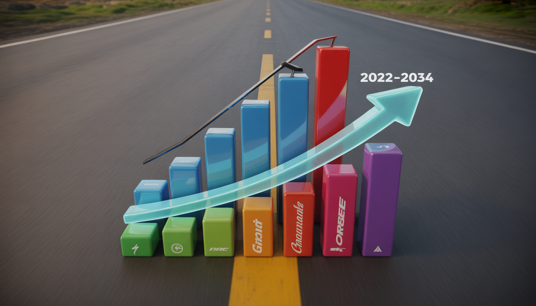 bike brands sales statistics
