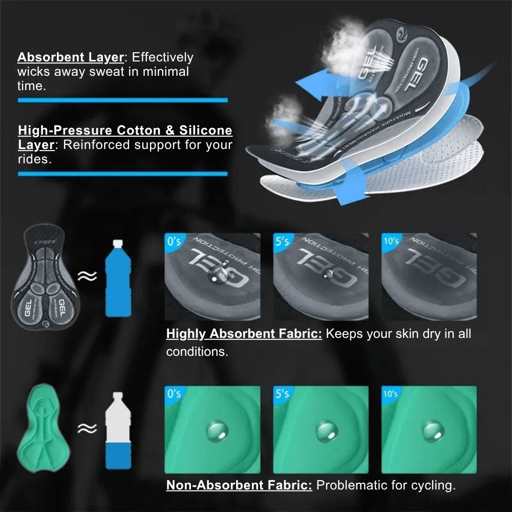 RideCyclonix CA - Cycling Underwear with 5D Gel Padding – CycloGel™